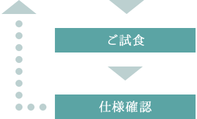 試作